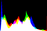 histogram