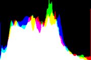 histogram