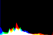 histogram