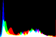 histogram