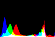 histogram