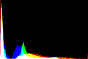 histogram