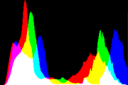 histogram