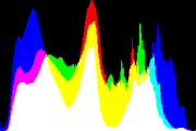 histogram