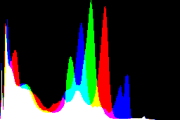 histogram