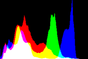 histogram