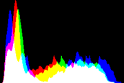 histogram