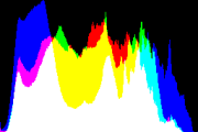 histogram