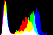 histogram