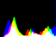 histogram