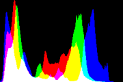 histogram