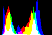 histogram