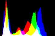 histogram