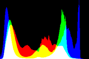 histogram