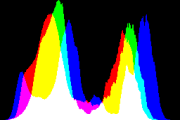 histogram
