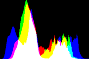 histogram