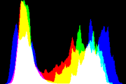 histogram