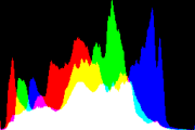 histogram