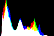 histogram