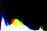 histogram