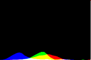 histogram