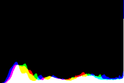 histogram