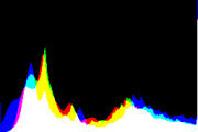 histogram