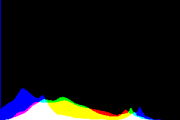 histogram