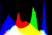 histogram