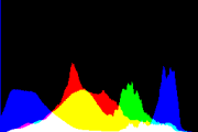 histogram