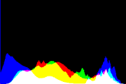 histogram