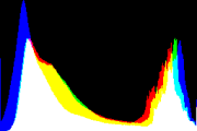 histogram