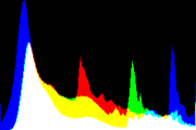 histogram