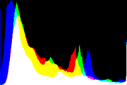 histogram