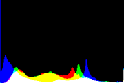 histogram