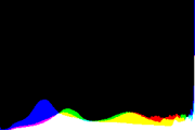 histogram