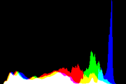 histogram