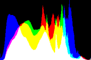 histogram