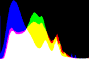 histogram