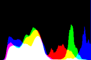 histogram