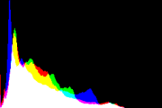 histogram