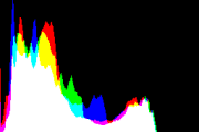 histogram