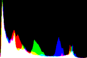 histogram