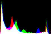 histogram