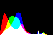 histogram