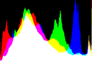 histogram