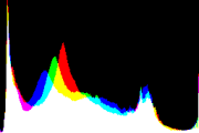 histogram