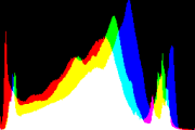 histogram