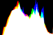 histogram