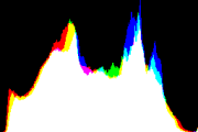 histogram